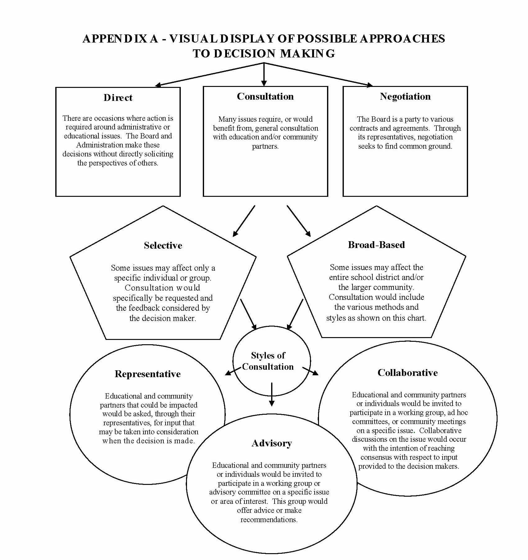 Policy-1163-Consultation_AppendixA-2